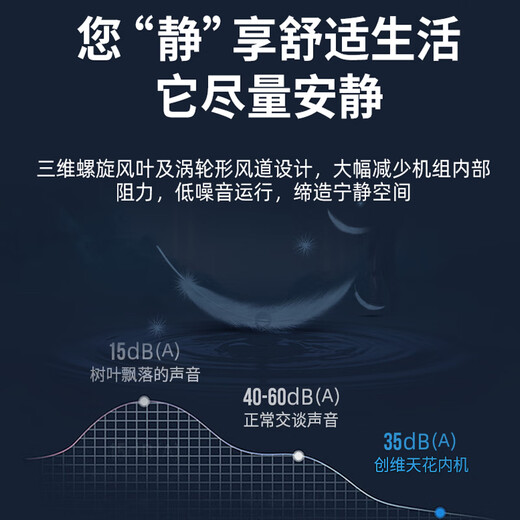 Skyworth central air-conditioning ceiling unit with 3 HP first-class energy efficiency variable frequency heating and cooling one-to-one commercial embedded ceiling unit with new energy efficiency with 3 HP first-class frequency conversion - recommended on the best-selling list