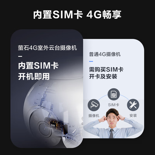 萤石摄像头H8/C8C 4G无限流量款300万超清全彩夜视监控摄像头家用室外防水双向语音户外果园鱼塘监控器 【4G免费流量】C8C-4G无限流量款 标配无卡