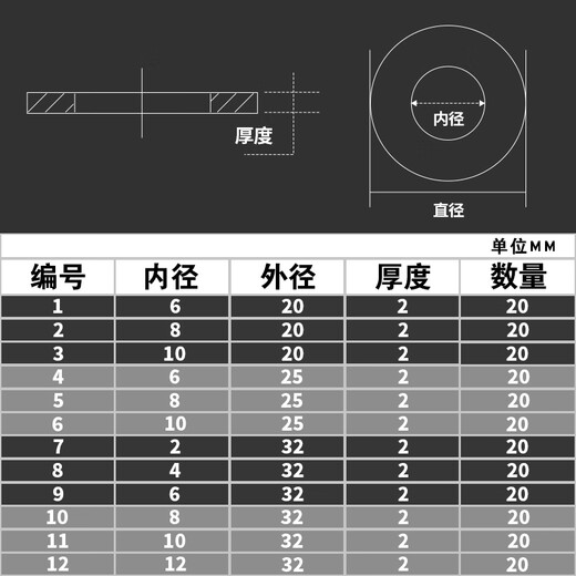 
XMSJ custom carbon steel gasket larger and thickened metal screw flat gasket circular meson M2M4M6M8M10M12240 flat gasket sleeve box