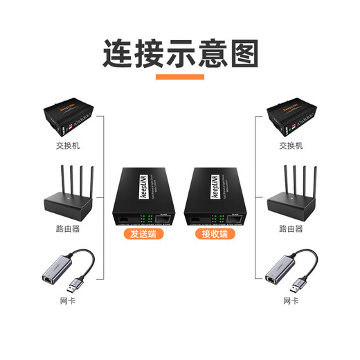 KeepLink KP-9000-2GS20 Glasfaser-Transceiver Gigabit Ein-Pair-Single-Mode Dual-Fiber-Optoelektronikumter 20 km SC-Schnittstelle