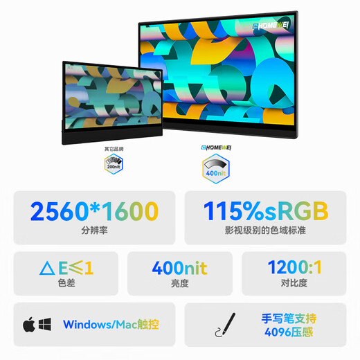 EHOMEWEI MONITEUR PORTABLE 2,5K de 16 pouces, Swittpop Switpop de l'ordinateur portable PS5 Expansion externe Écran secondaire Q3