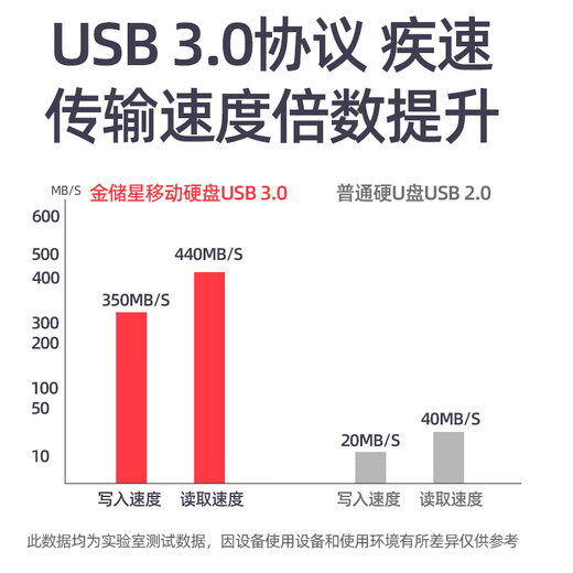 Kingchuxing M.2 (GNFF) SSD Mobile Solid State Drive WinToGo Portable System Blue + Win10 System 256GB