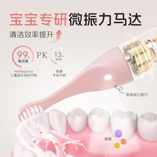 Homeplove Children's Electric Toothbrush 0-3-6 Years Old IF Design Award Voice Reminder Micro-Vibrating Sonic Soft Bristles Fully Automatic Music Small Brush Head Infant Enlightenment Electric Toothbrush 1-3 Years Old Pink (4 Brushes + Wall Mount)
