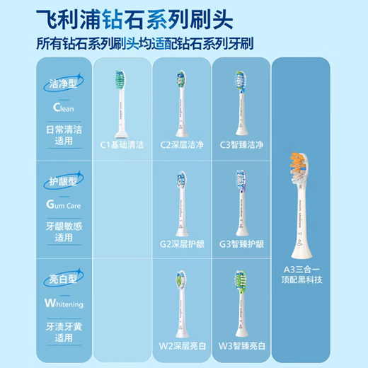 飞利浦（PHILIPS）【肖战推荐】钻石Ai电动牙刷 成人情侣款送男生/女友 生日父亲节礼物 双充电系统 HX9997午夜蓝