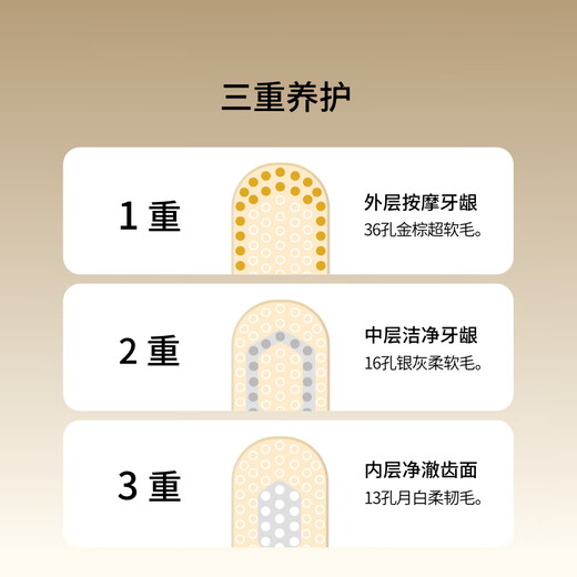 惠百施65孔宽头软毛牙刷超高效Pro+成人口腔清洁护龈日本进口牙刷套装 软毛7列 1支 【65孔宽头】