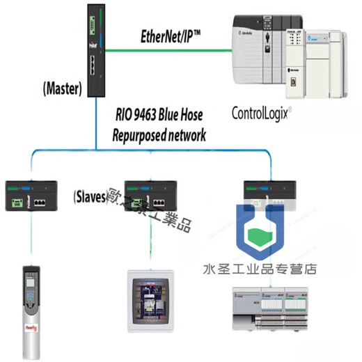IC693CPU374-CJ GE FANUC/发那科 PLC 90-30系列CPU模块