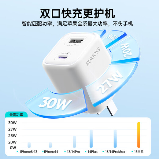 Romans Apple charger 30W gallium nitride fast charging set compatible with PD20W suitable for iPhone11/12/13/14promax data cable Type-C mobile phone ipad fast charging head