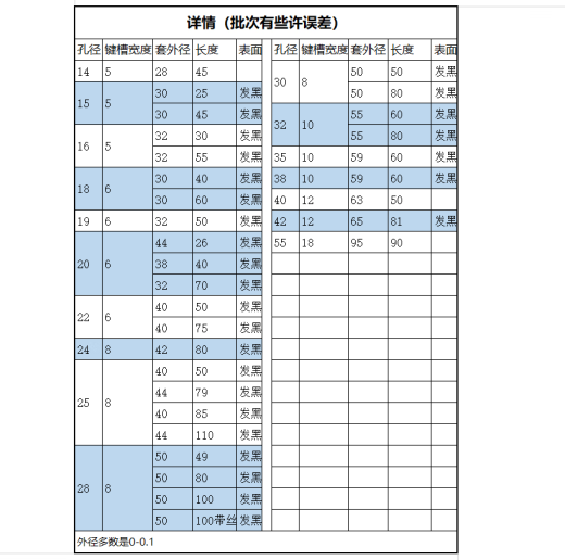 XMSJ现货平单键槽连接套  电机油泵联轴器 孔15689 20258 302 25.1孔 -8  外44长1092个螺丝