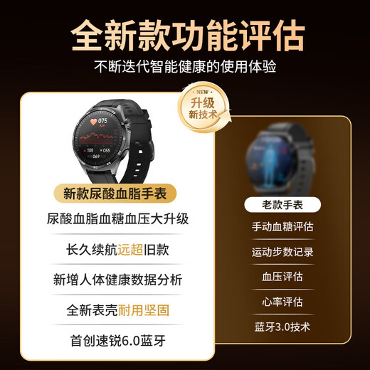 ZEDI智能健康血糖血压监测手表测血脂尿酸心率一体机动态手环MT 顶配版健康手表【测血糖血氧尿酸心率睡眠一体机】