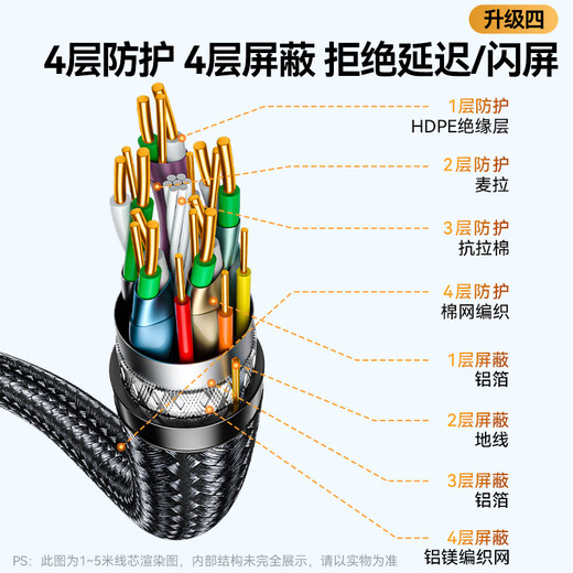 Shanze HDMI Cable Versión 2.0 4K Digital HD Cable 3D Video Cable Conexión de la computadora portátil TV Proyector Pantalla Cable Negro 2 metros BK-20
