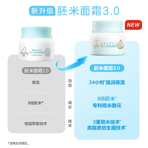 Qi Chu Mi 3,0 crema hidratante de alta hidratación 80g crema para niños bebé hidratante suave cuidado de la piel