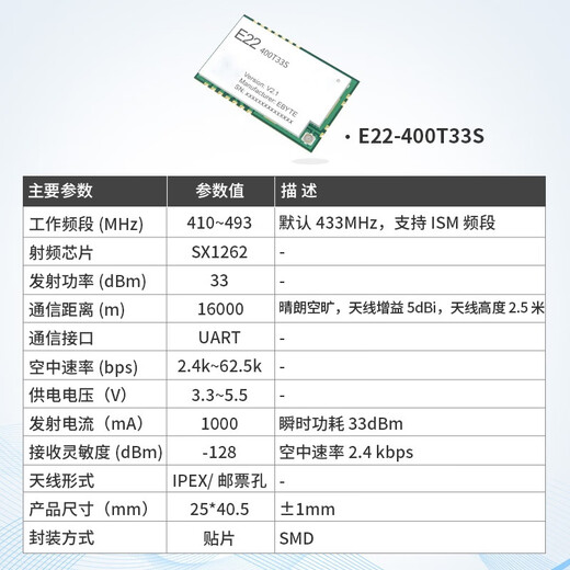 Xinkaichen LoRa wireless module 433M serial communication digital transmission transmission relay network SX1262/SX1283 module sample [2 pieces limited to purchase]; E22-230T22D