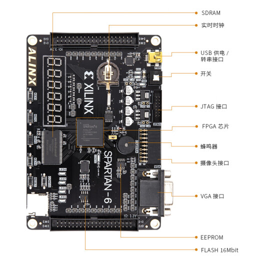 
ALINX Black Gold FPGA Development Board XILINX Spartan-6 XC6SLX9 FPGA Introduction Learning Board AX309 AN9767 Set