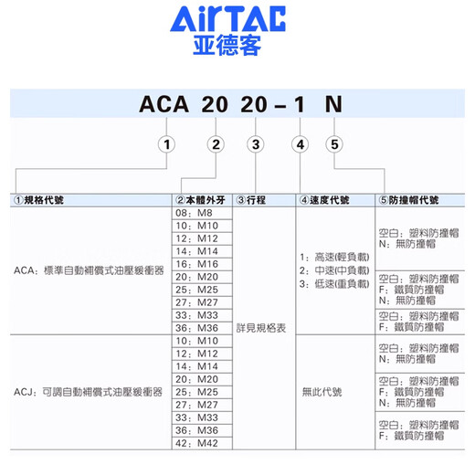 亚德客 AIRTAC油压液压阻尼器缓冲器-0806/1007/1210/1412/-1-2-3 【ACA高