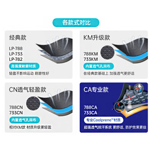 LP733CN升级透气款运动护膝篮球足球健身举重膝关节辅助 均码两只装