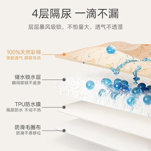 Betas baby urine septum natural color cotton waterproof and washable aunt pad menstrual mattress Ruitu 180x200cm