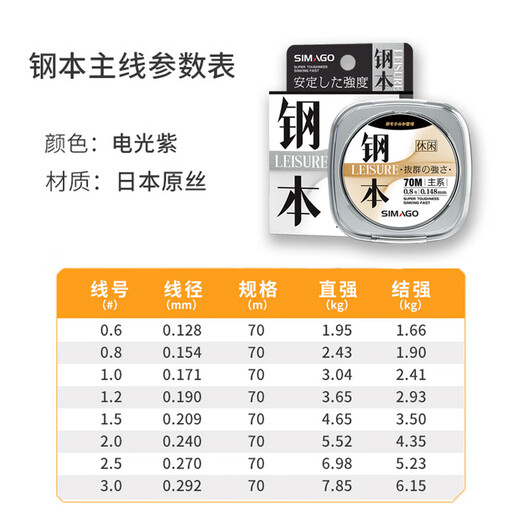 SIMAGO fishing line imported from Japan, strong main line, wear-resistant sub-line, black pit platform fishing, non-rolled nylon line, fishing line, fast water cutting, 70 meters steel leisure model - main line, strong pulling force, line number 0.6