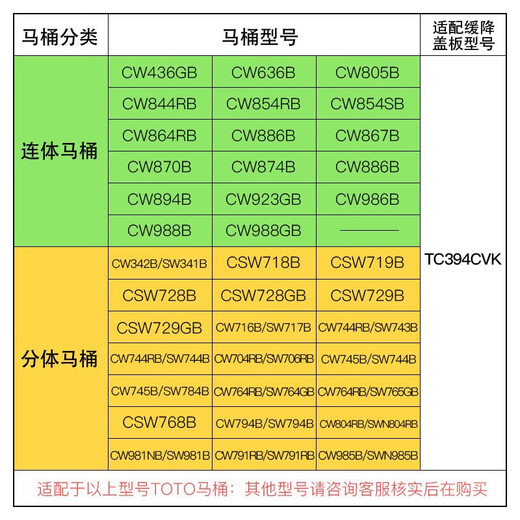Toto Japan Original Toilet Lid CW804 829 981 SW788 767 804 985 982SWN V-Type V-Type V-Type