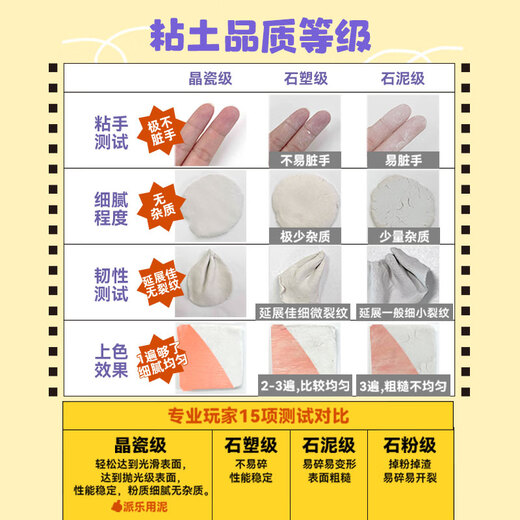 
Guangbo Pailou Time Ceramic Clay Stone and Plastic Clay Set Jiling Sister Children's Gifts Baked-free Diy Handmade Ceramic Sculpture Materials Naturally Dried Shaping Clay Soft Soil PL87809
