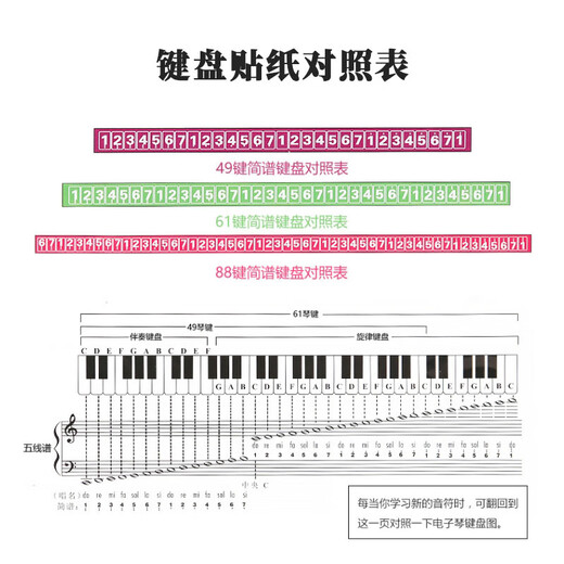 Jingji Nano Glue-free Piano Stickers Piano Key Note Stickers Electronic Keyboard Transparent Stickers Musical Notation Piano Key Stickers 52 Stickers Not Included Black Keys