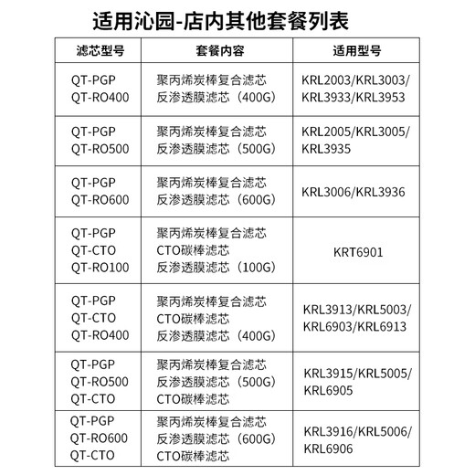 华启净科适配沁园净水器滤芯小白鲸/小净灵/小水钻/小新系列滤芯套餐KRL2003/3003/3933/3953/RO反渗透滤芯 3913/5003/6903/6913【全套滤芯】