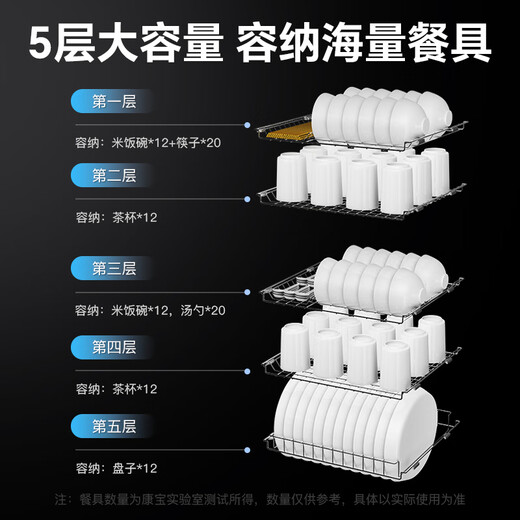 Canbo Disinfection Cabinet Household Vertical Large Capacity High Temperature Tableware Stainless Steel Tableware Small Mother and Baby Bottle Double Door 115L Five-Layer Cupboard National Subsidy XDZ100-D1