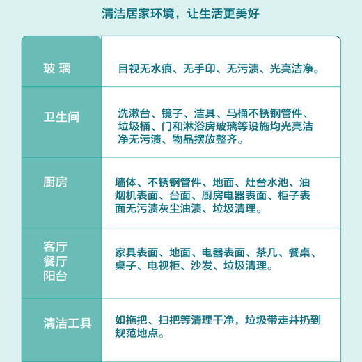 Housekeeping, door-to-door cleaning service, laundry and cooking, aunt daily cleaning, 2 hours of window wiping, deep cleaning, hourly workers, part-time workers, house cleaning and sanitation, 2 hours of cleaning service, daily cleaning without glass cleaning (single person)
