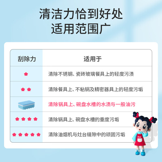 Meliya dishwashing scouring pad 15 pieces kitchen dishwashing wipe absorbent thickening degreasing ripple dishwashing sponge scouring pad