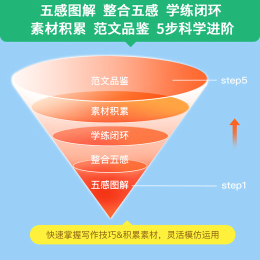 [Version authentique officielle - Matchage direct de Jingcang] Le maître académique ne vous dira pas tous les 2 livres du calcul intelligent et des conseils de calcul rapide. Compétences de calcul intelligentes des mathématiques élevées. Calcul des mathématiques du primaire Calcul des compétences de résolution de problèmes Fraction des mots d'anglais à l'école primaire 1 300 élèves à grosses têtes. Orthographe naturelle et mémorisation des mots. Les devoirs aident la méthode de la formule de compréhension de la lecture chinoise de l'école primaire.