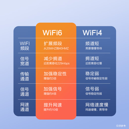 Portátil Cat MIFI wifi portátil sin tarjeta gran tráfico sin necesidad de prealmacenamiento portátil extraíble coche banda ancha wifi6 wifi móvil tráfico general nacional router 4G SF Express recargable 2100 mAh versión lujo