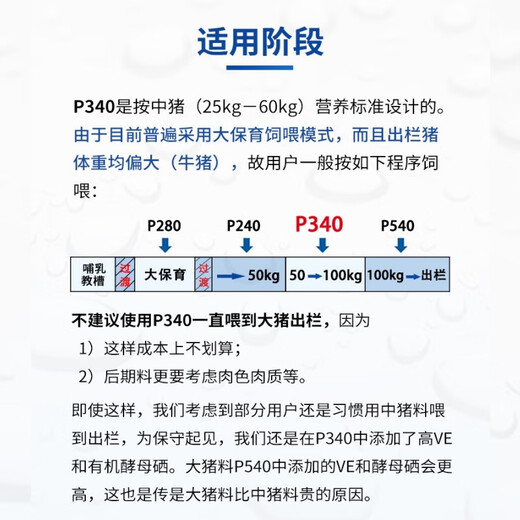 Chuanshi P340 4% medium pig premix pig feed medium pig net weight 20kg pig feed Beinong Chuanshi 20kg