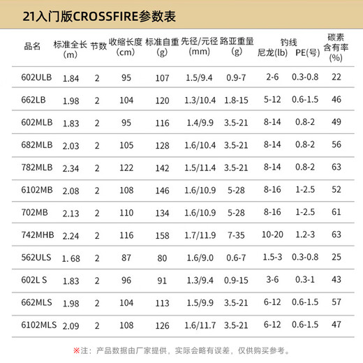 DAIWA CROSSFIRE Lure Rod 21 Crossfire Newbie Beginner Carbon Fishing Rod Straight Handle Gun Handle 2.03m 682MLB Gun Handle [New National Tour]