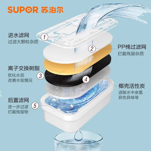 Supor water purification kettle UF01/UF02 filter kettle filter portable water purification cup filter element special original filter element 1 core pack/4 core pack/8 core pack 4 filter cartridges