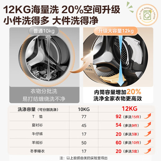 Midea Jian Shang drum washing machine, fully automatic, 12kg large capacity, 1.1 high washing ratio, sterilization and mite removal, ultra-thin MG120V36T, trade-in, national subsidy