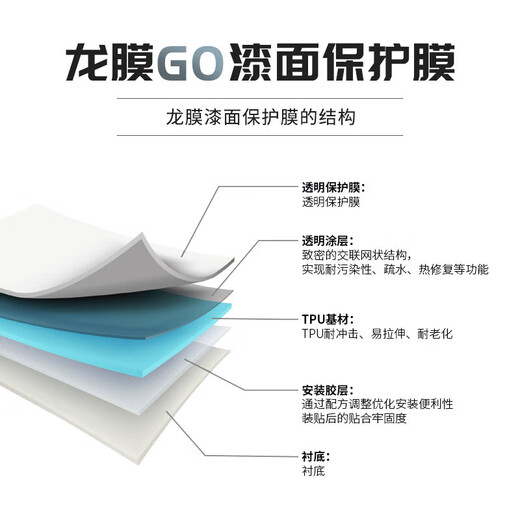 Dragon film invisible car cover paint protection film TPU car cover G0/G1/G2 series anti-scratch, anti-scratch, brightness and stain-resistant international brand G0 whole car