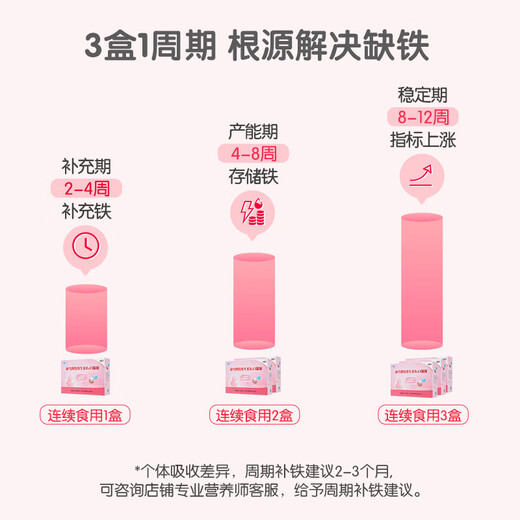哈药朴雪牌朴血口服液葡萄糖酸亚铁维生素B12 改善成人儿童缺铁 孕妇贫血老人补铁礼盒 补铁口服液 90支*2盒