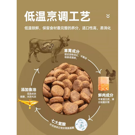 Petkind grass-stomach full-price cat food, sheep, fish, beef, chicken, puppet whitening, high-protein, full-stage cat food, grass-stomach salmon cat formula (lamb salmon) 1.8kg