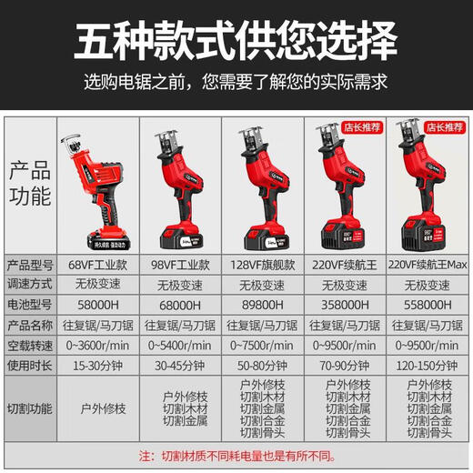 溥畔充电往复锯电动往返锯马刀锯锂里电锯水管神器pvc管子锯切割管锯 699VF款58000H一电简易套餐