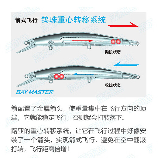 蓝旗鱼邪道1号/5号路亚拟饵深湾浅湾浮水米诺远投翘嘴鳡鱼海鲈鱼仿生饵 超浅湾-14g（727红粉金）