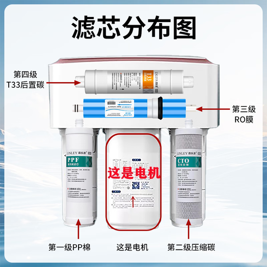 点洲适配沁园KRT3820/3800/2800/3890净水机反渗透RO膜全套 【节水膜2800 3800 3890两年8支