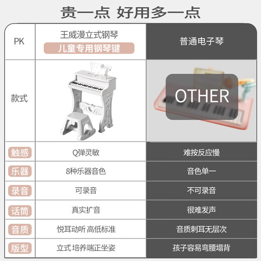 楪嫦德国儿童钢琴玩具多功能电子琴带话筒初学女孩小孩儿童生日礼物 灯光【粉】钢琴+凳子+麦克风+琴谱+礼包