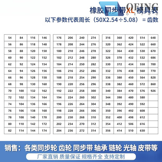 Timing belt HTDS3M5M8M14MXLXHT5T10 double-sided toothed gear rubber transmission belt polyurethane XL