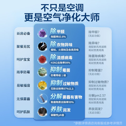 Hisense Zhifeng series PRO version duct machine household central air conditioner one-to-one one-level energy efficiency variable frequency energy-saving heating and cooling bedroom living room dining room 4 HP first-level energy efficiency 90 | one-to-one one-level frequency conversion