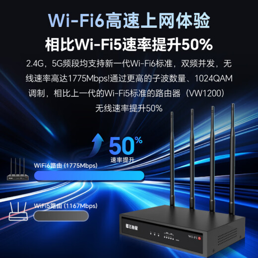 Feiyuxing wifi6 dual-band gigabit enterprise router 1800M wireless commercial high-speed routing wifi wall/gigabit port/virtual private network VW1200