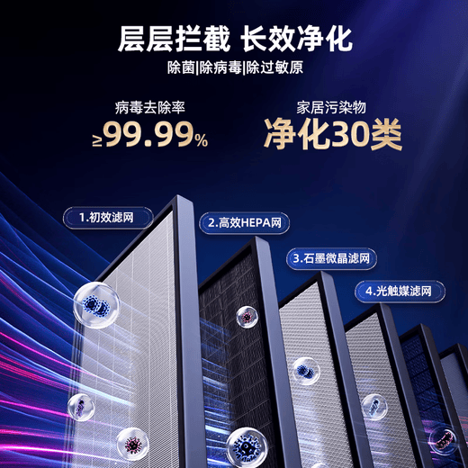 SOLEUSAIR air purifier removes formaldehyde, removes haze and removes allergens filter (alloy) RF15003 suitable for S01