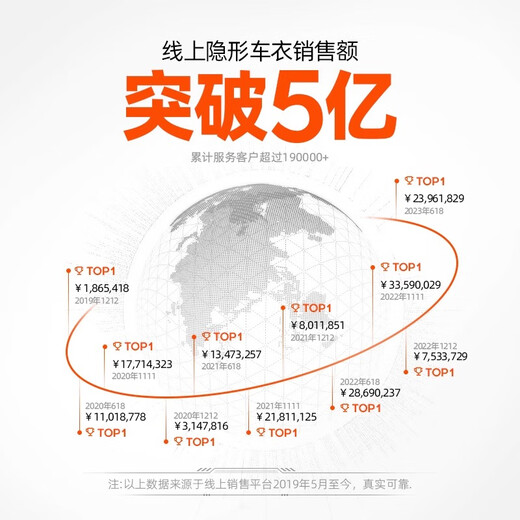 Film Xiaoer (MOXIAOER) Invisible Car Clothing Full Car Clothing Film TPU Material Car New Energy Paint Protective Film Transparent Anti-Scratch Brightening Upgraded Version 9mil Imported TPU (Construction Included)