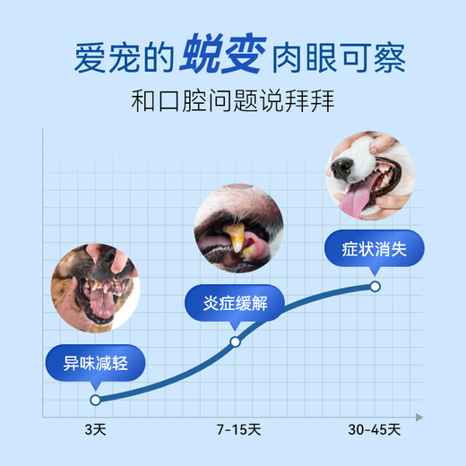 ZOONO Pet Oral Spray Antibacterial Disinfection Removes Bad Breath Calculus Periodontitis Fresh Breath Care Spray Treats Red and Swollen Gums, Bad Breath and Stomatitis Daily Care 30ml