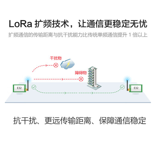 Yibite Wireless LORA Spread Spectrum Modul 43 RF SX1276SX1278SX1262 Getriebesammlung und Kauf, um dieses Produkt jederzeit zu finden