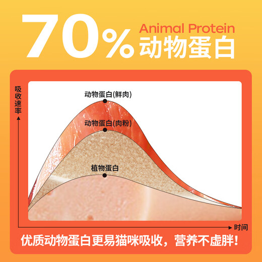 Lilang Cat Food Love Help Grain Pastoral Wild Cat Adult Cat Kitten Land Cats All Ages [Try it in 3 days] 44% fresh meat 35g*6 small bags