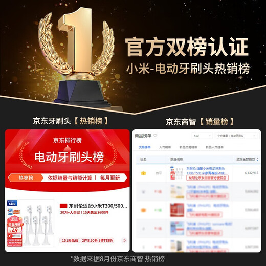 Dong Nailun suitable for Xiaomi electric toothbrush head T300/T500 Mijia Youth Edition MI adult sonic soft bristle cleaning universal replacement brush head toothbrush head 8 pieces upgraded universal type suitable for T300/T500/T700